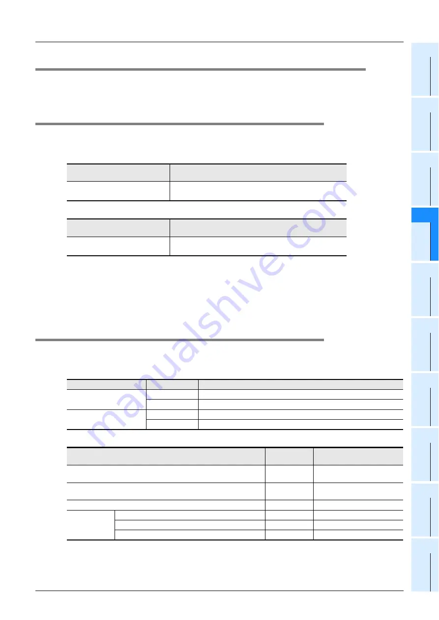 Mitsubishi Electric MELSEC FX3G Programming Manual Download Page 141