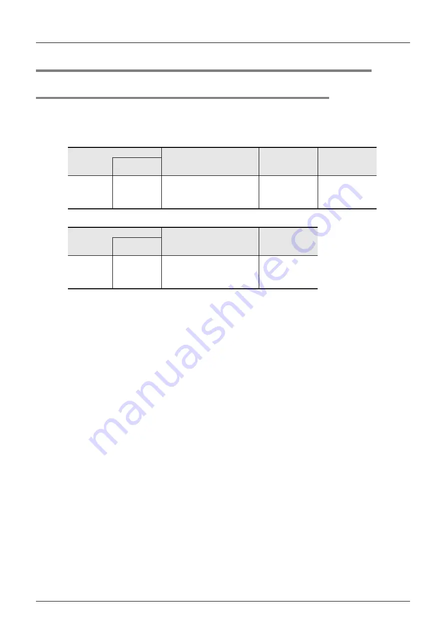 Mitsubishi Electric MELSEC FX3G Programming Manual Download Page 154