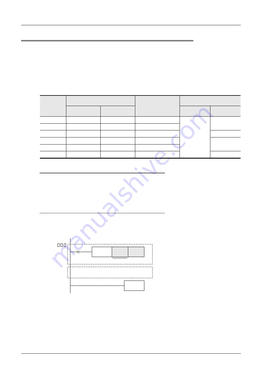 Mitsubishi Electric MELSEC FX3G Programming Manual Download Page 156