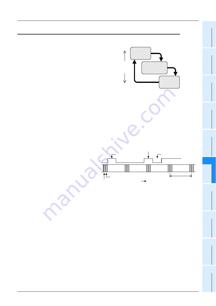 Mitsubishi Electric MELSEC FX3G Programming Manual Download Page 179