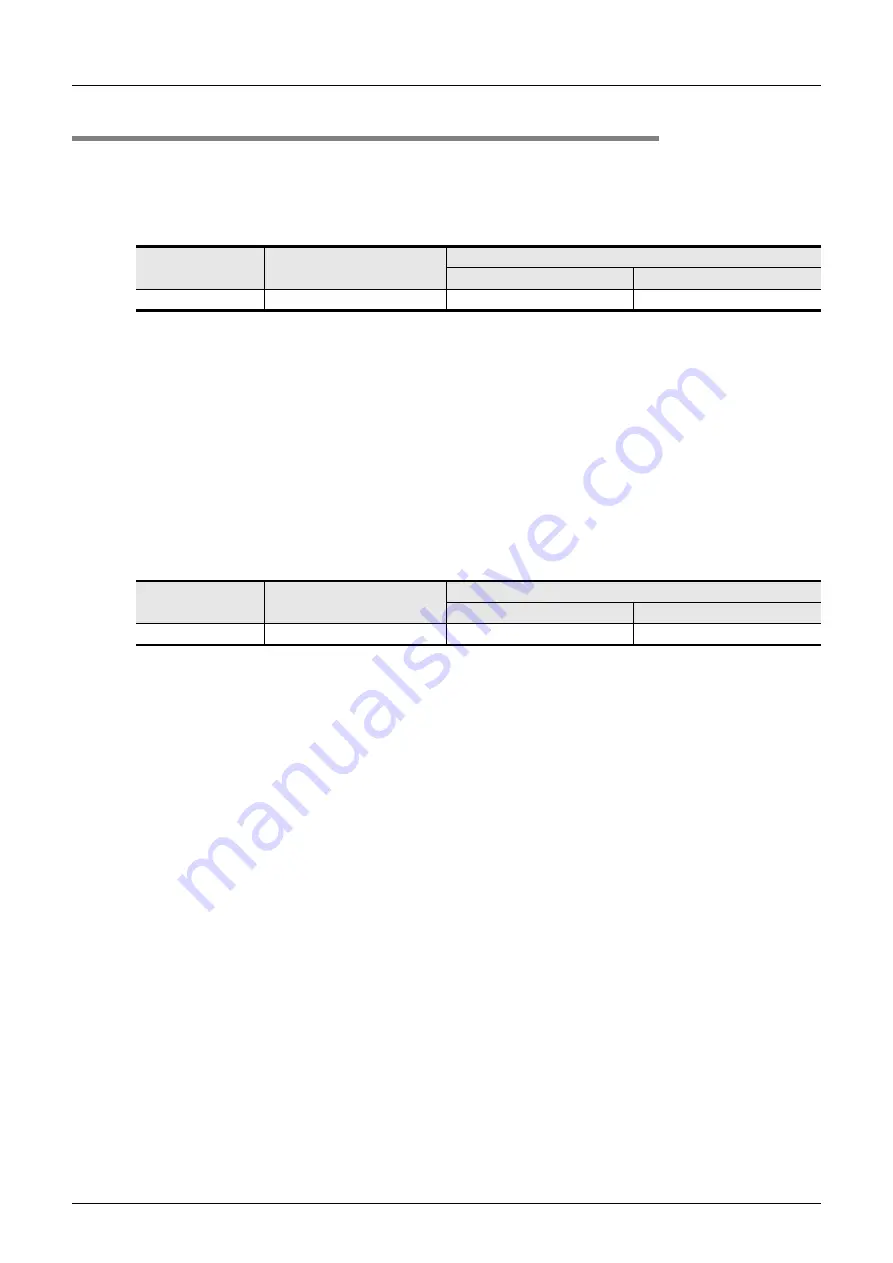 Mitsubishi Electric MELSEC FX3G Programming Manual Download Page 186