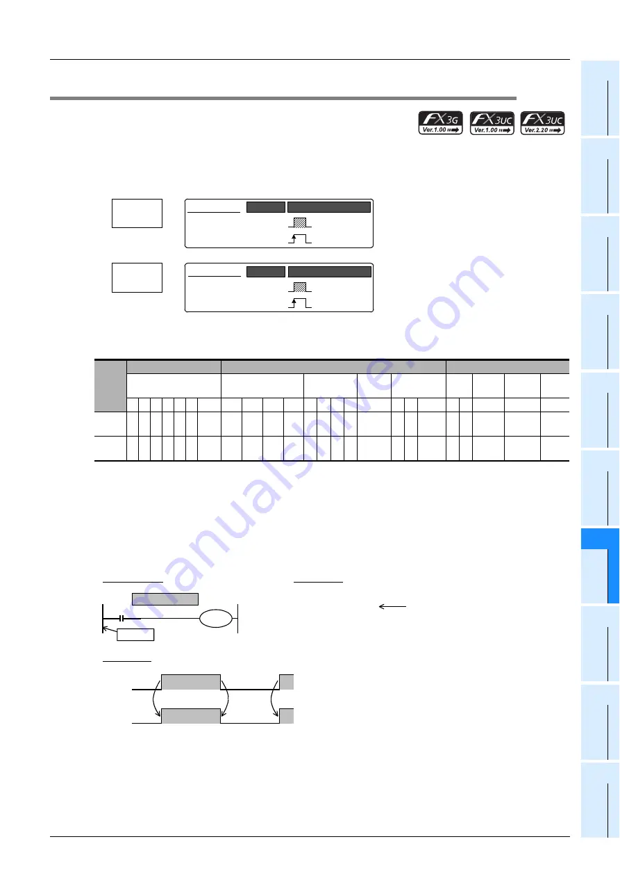 Mitsubishi Electric MELSEC FX3G Programming Manual Download Page 191