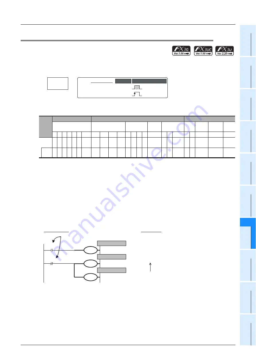 Mitsubishi Electric MELSEC FX3G Скачать руководство пользователя страница 193