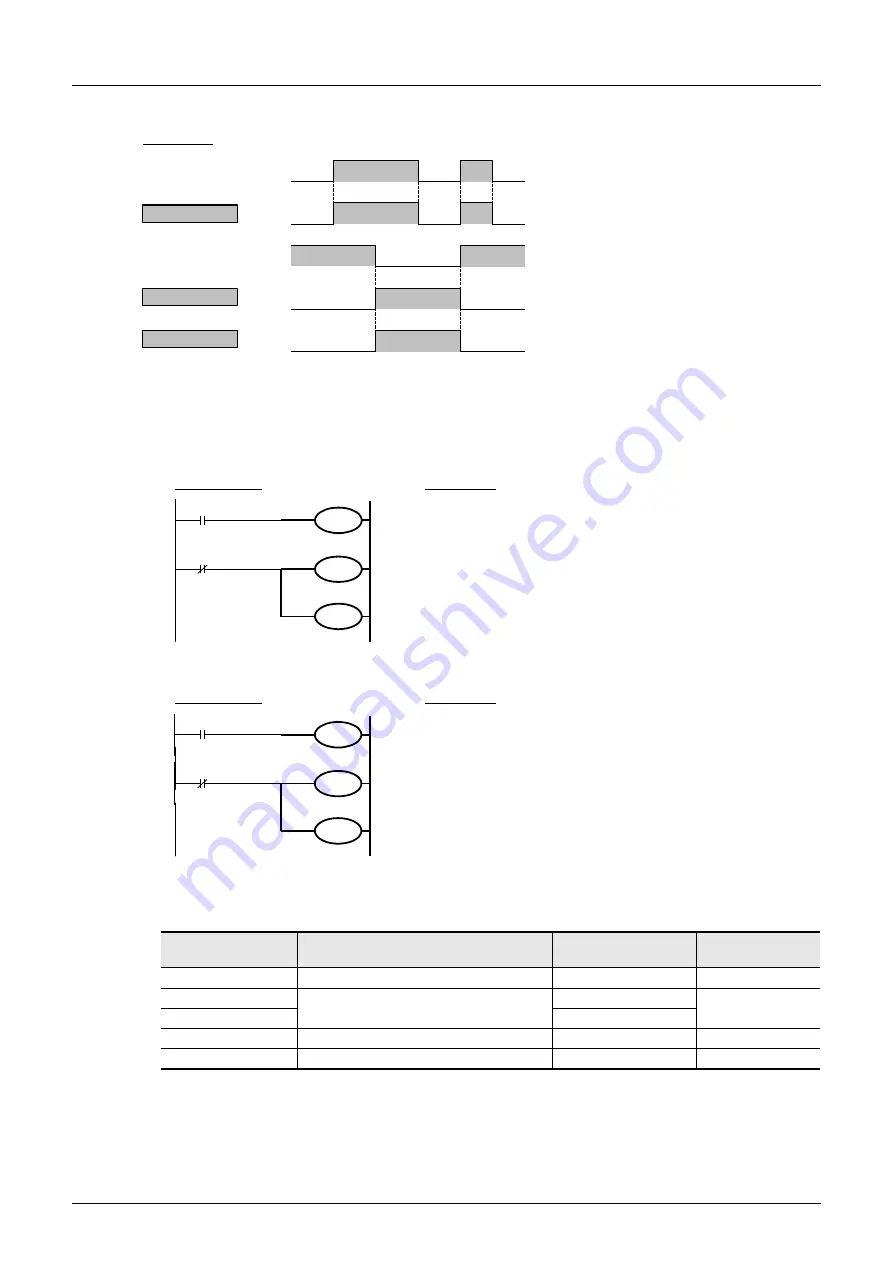 Mitsubishi Electric MELSEC FX3G Скачать руководство пользователя страница 194