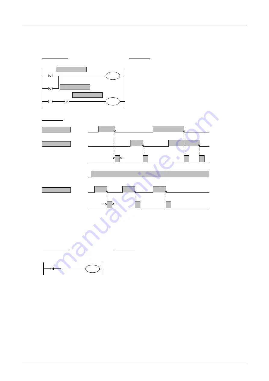 Mitsubishi Electric MELSEC FX3G Programming Manual Download Page 204