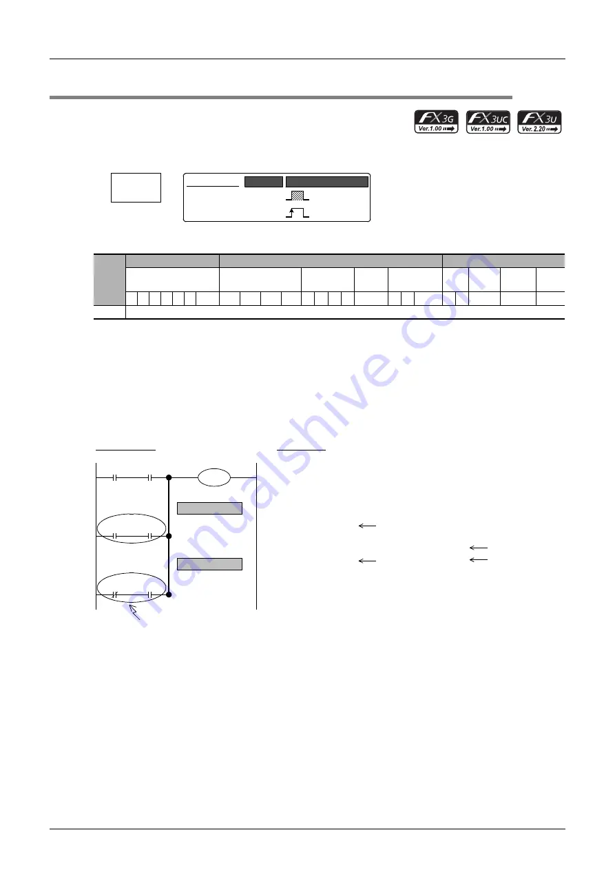 Mitsubishi Electric MELSEC FX3G Скачать руководство пользователя страница 208