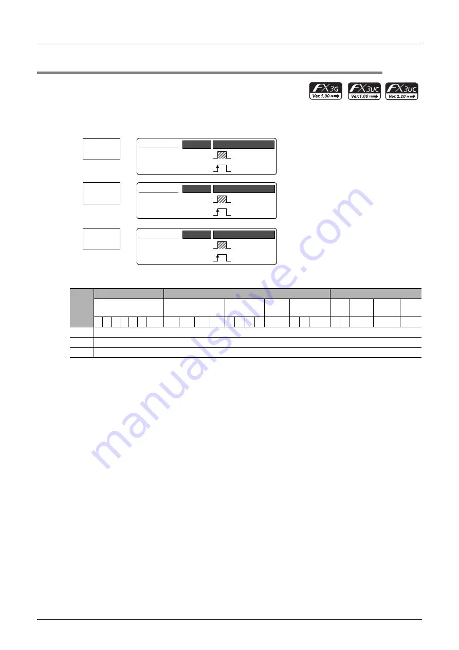 Mitsubishi Electric MELSEC FX3G Скачать руководство пользователя страница 210