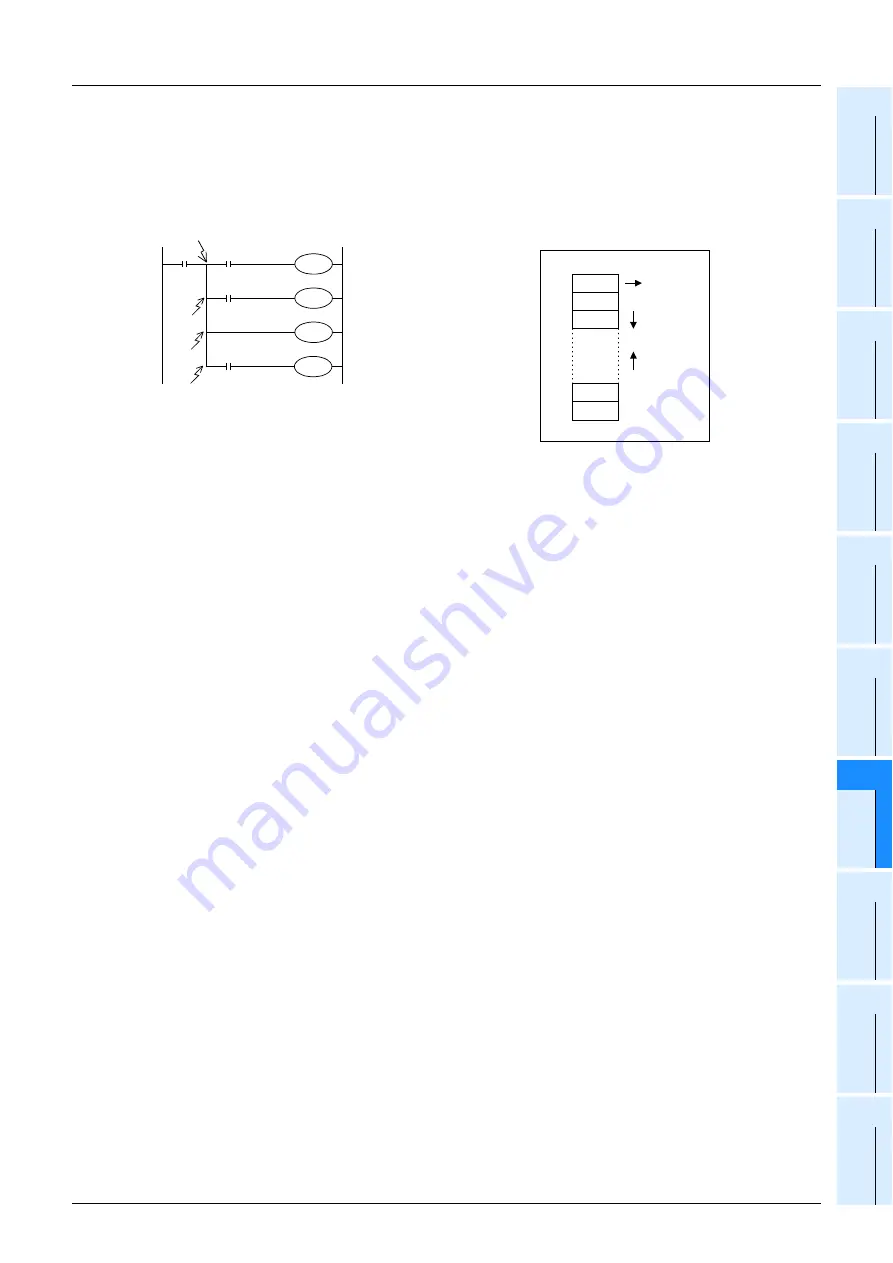 Mitsubishi Electric MELSEC FX3G Programming Manual Download Page 211