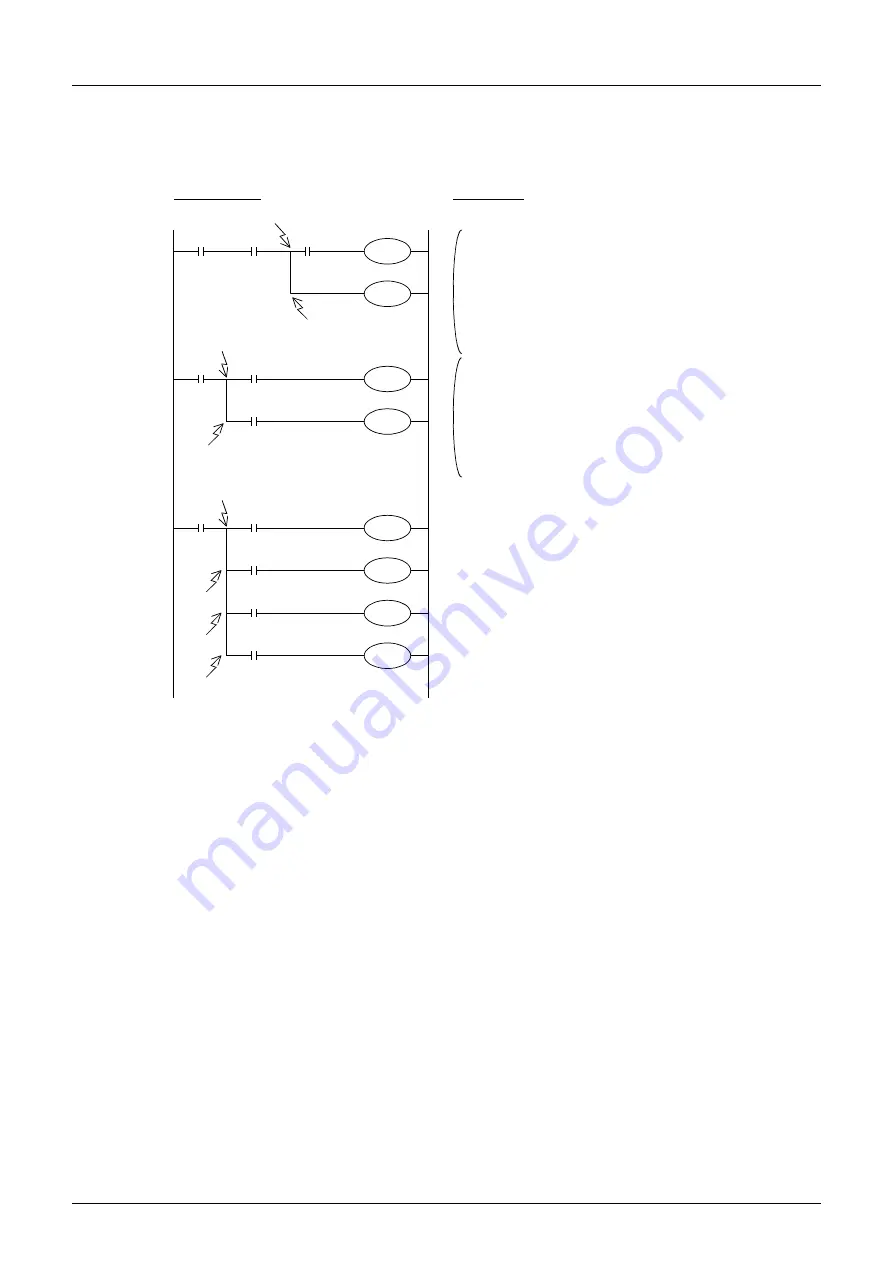 Mitsubishi Electric MELSEC FX3G Programming Manual Download Page 212