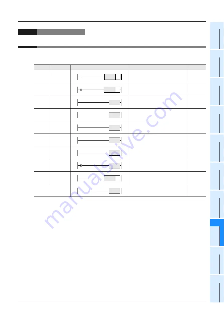 Mitsubishi Electric MELSEC FX3G Programming Manual Download Page 229