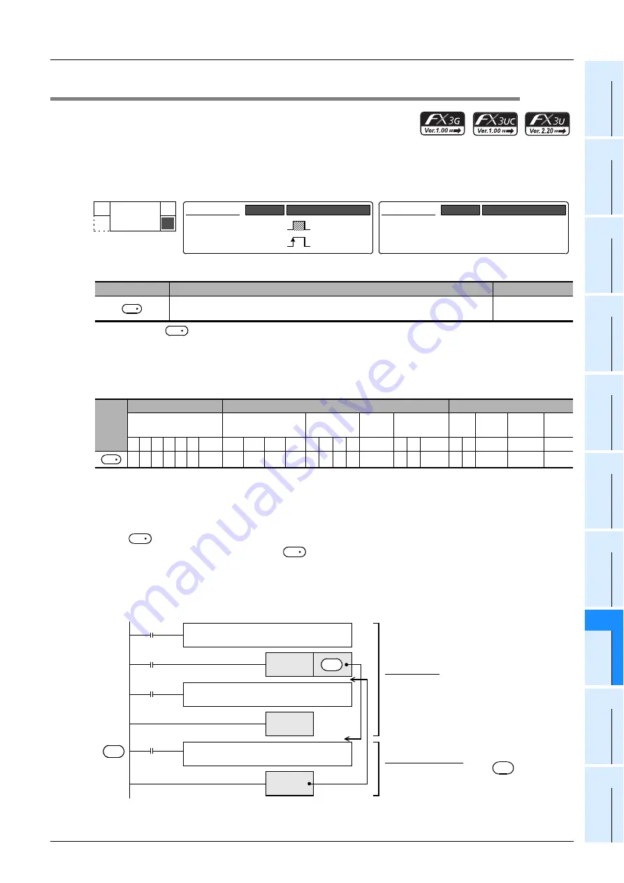 Mitsubishi Electric MELSEC FX3G Скачать руководство пользователя страница 237