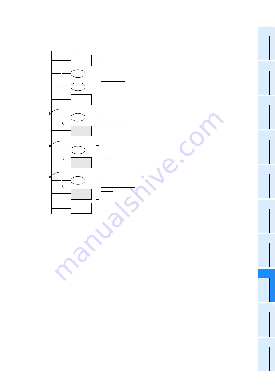 Mitsubishi Electric MELSEC FX3G Programming Manual Download Page 243