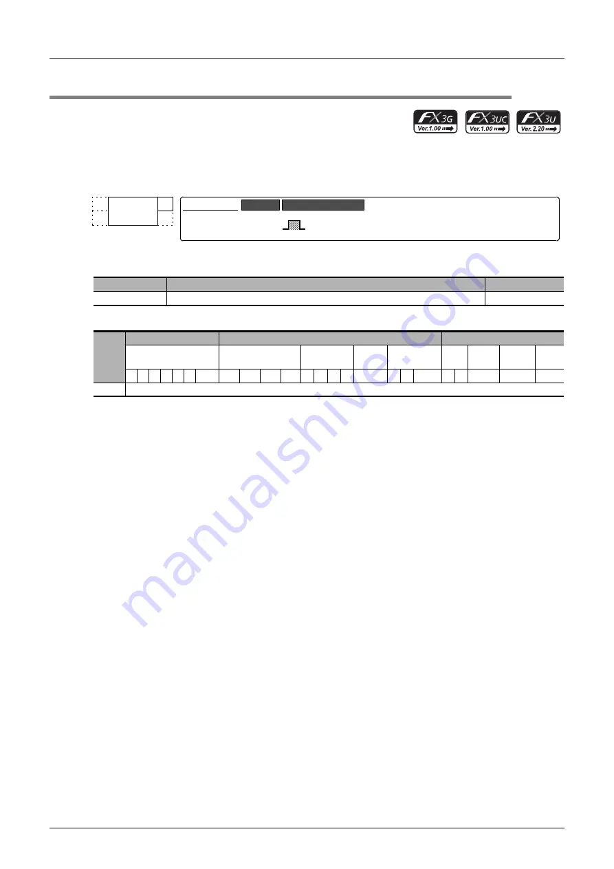 Mitsubishi Electric MELSEC FX3G Скачать руководство пользователя страница 244