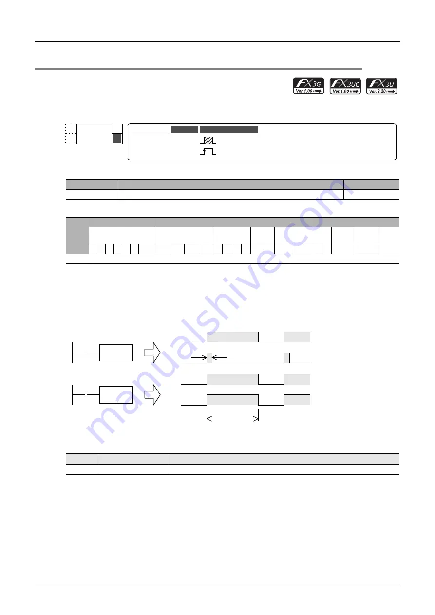 Mitsubishi Electric MELSEC FX3G Скачать руководство пользователя страница 248