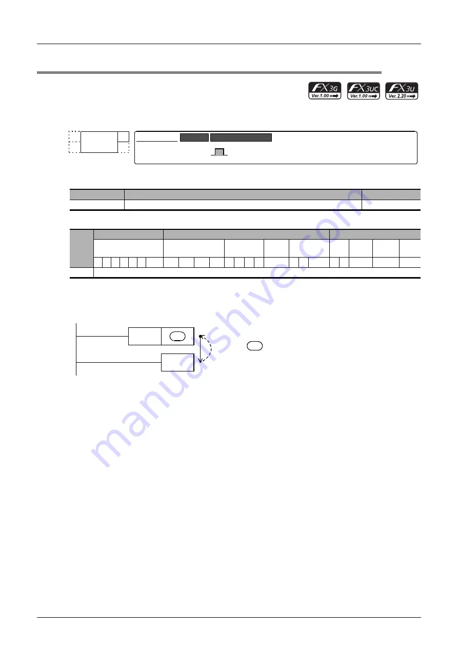 Mitsubishi Electric MELSEC FX3G Скачать руководство пользователя страница 252