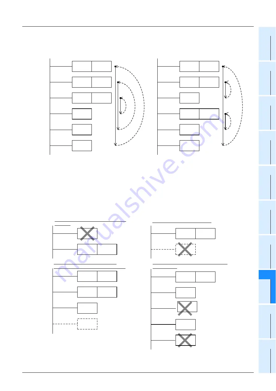 Mitsubishi Electric MELSEC FX3G Programming Manual Download Page 253