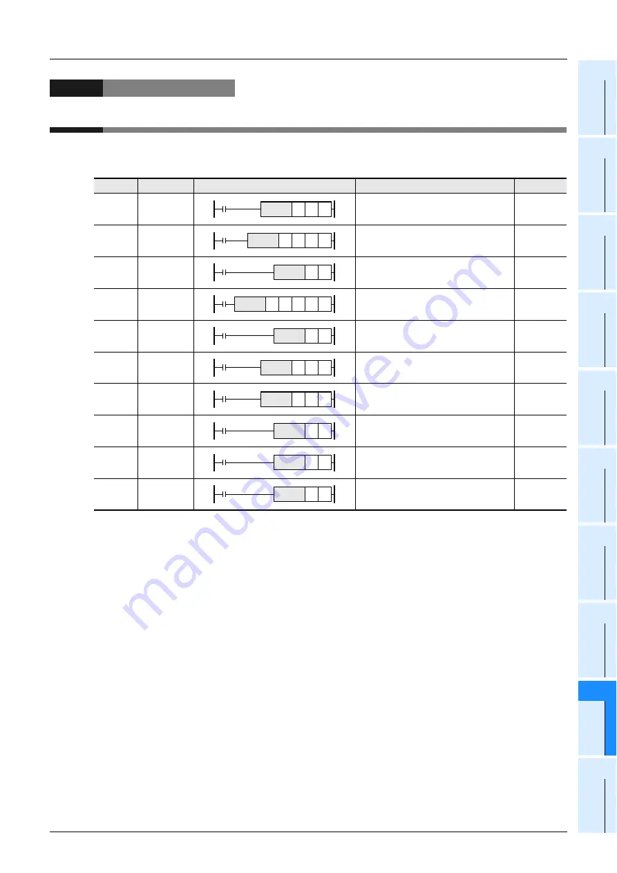 Mitsubishi Electric MELSEC FX3G Скачать руководство пользователя страница 255