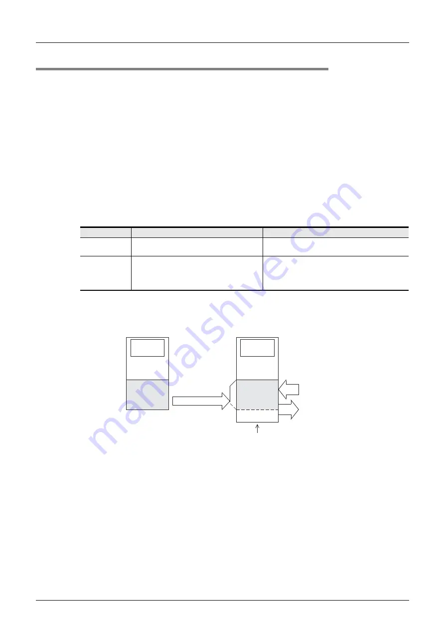 Mitsubishi Electric MELSEC FX3G Programming Manual Download Page 270