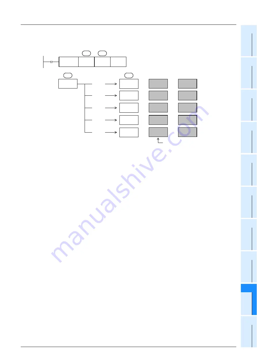 Mitsubishi Electric MELSEC FX3G Programming Manual Download Page 275