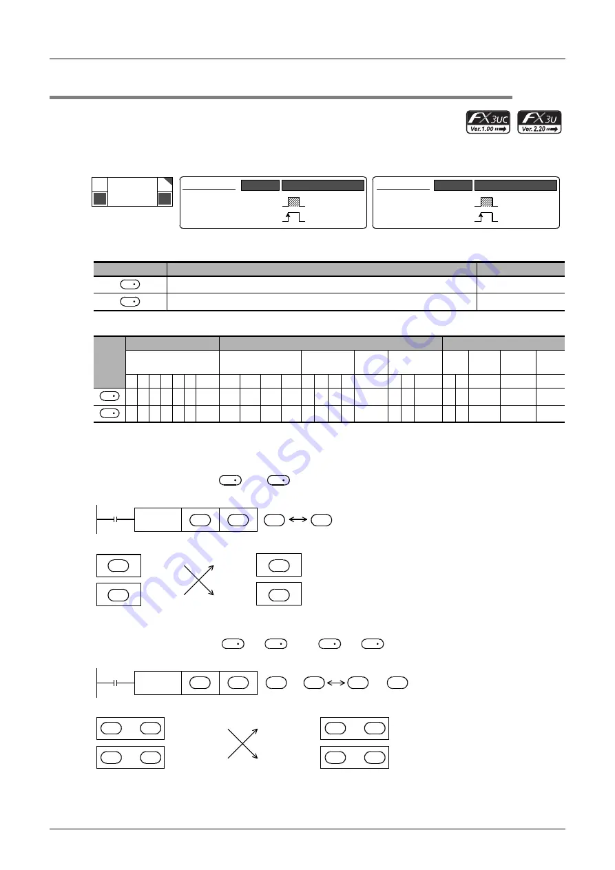 Mitsubishi Electric MELSEC FX3G Скачать руководство пользователя страница 276