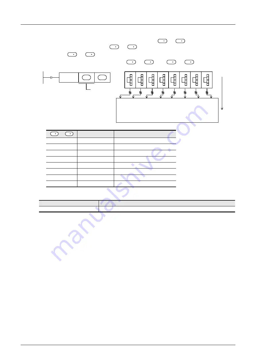 Mitsubishi Electric MELSEC FX3G Скачать руководство пользователя страница 282