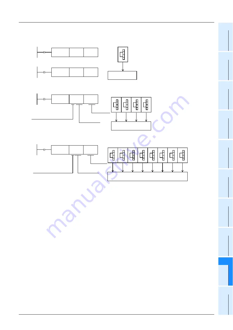 Mitsubishi Electric MELSEC FX3G Скачать руководство пользователя страница 283