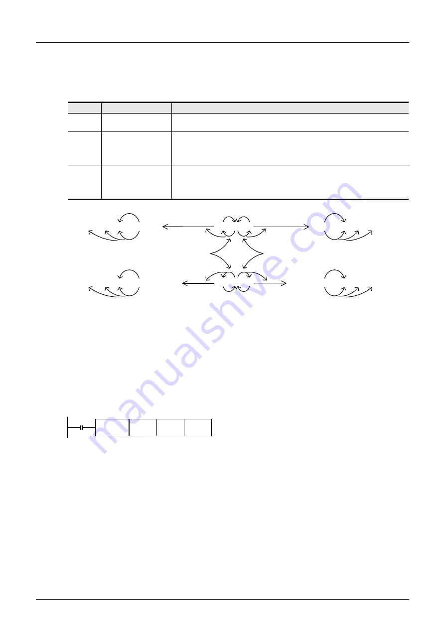 Mitsubishi Electric MELSEC FX3G Programming Manual Download Page 286