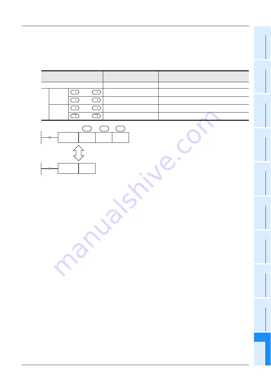 Mitsubishi Electric MELSEC FX3G Скачать руководство пользователя страница 287