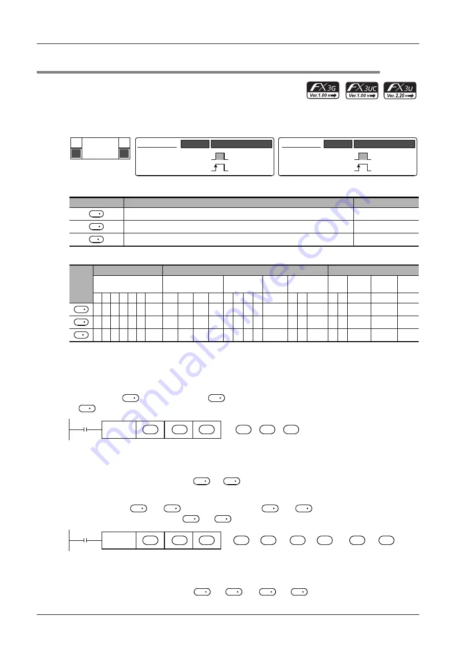 Mitsubishi Electric MELSEC FX3G Скачать руководство пользователя страница 288