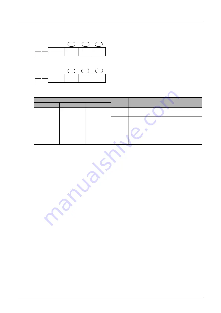 Mitsubishi Electric MELSEC FX3G Скачать руководство пользователя страница 296