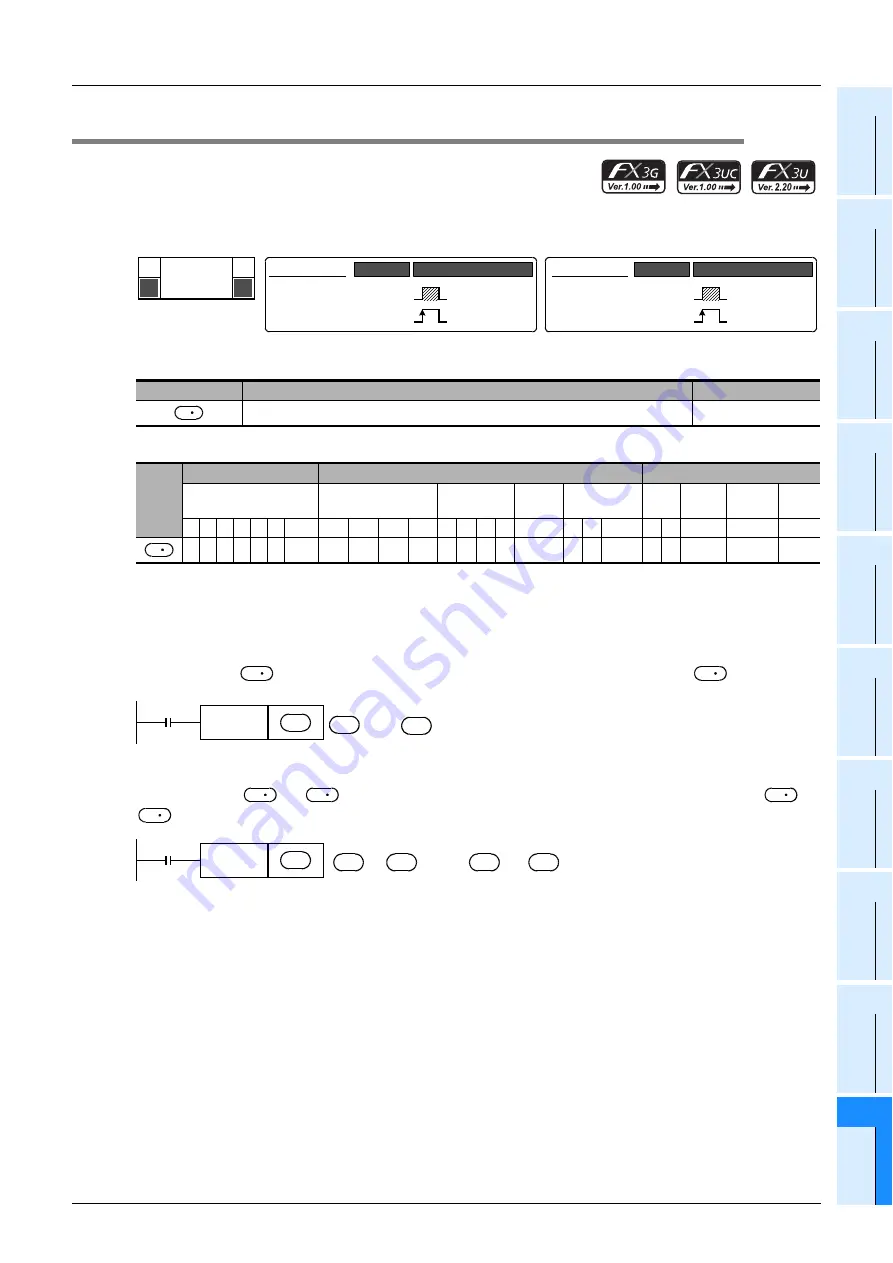 Mitsubishi Electric MELSEC FX3G Скачать руководство пользователя страница 297