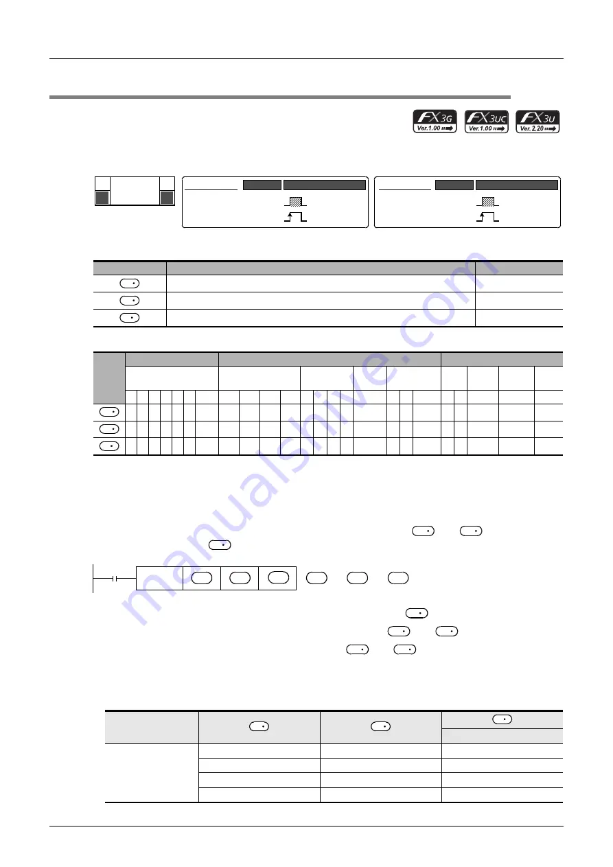 Mitsubishi Electric MELSEC FX3G Скачать руководство пользователя страница 304