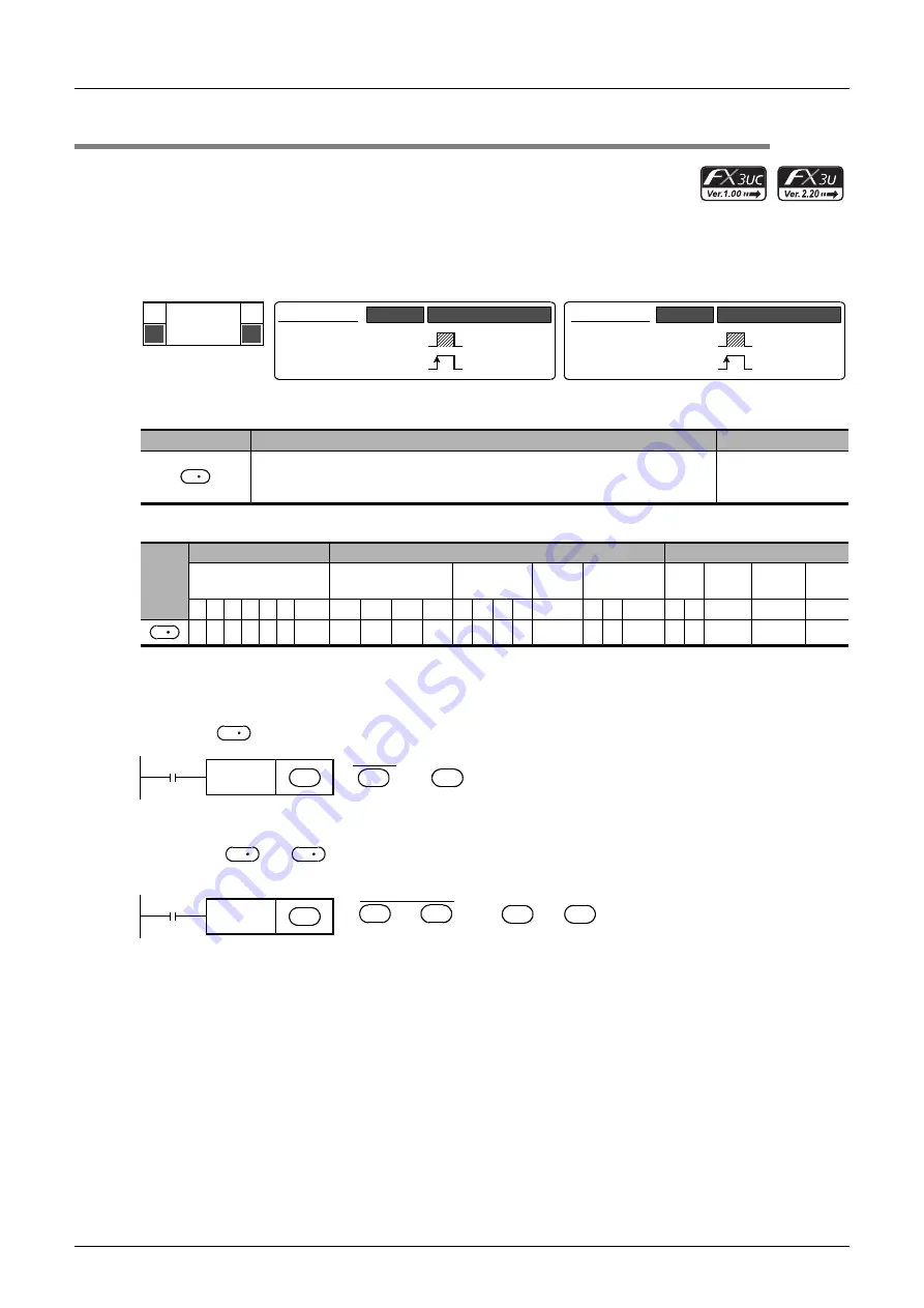 Mitsubishi Electric MELSEC FX3G Скачать руководство пользователя страница 306