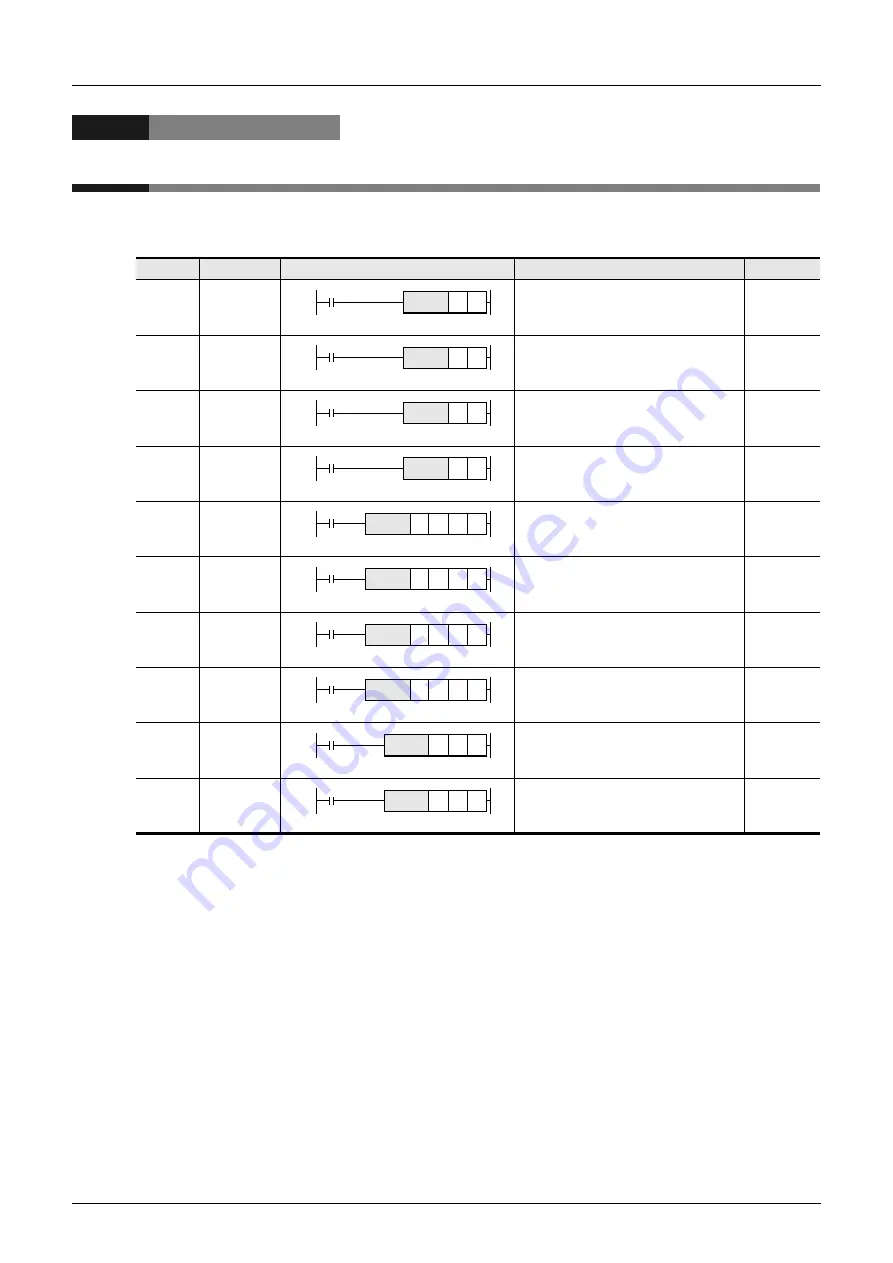 Mitsubishi Electric MELSEC FX3G Programming Manual Download Page 308