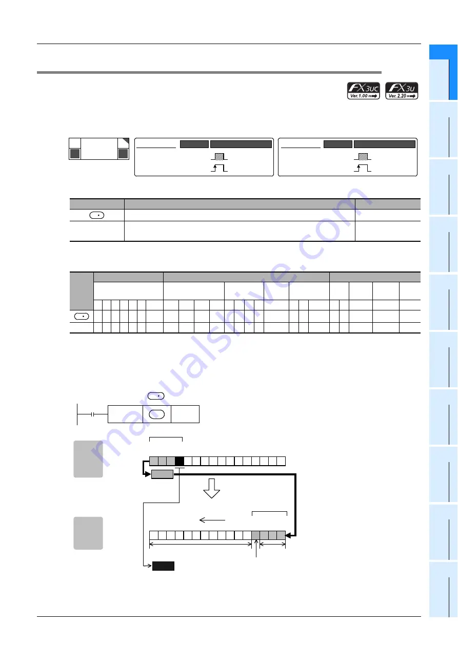 Mitsubishi Electric MELSEC FX3G Скачать руководство пользователя страница 315