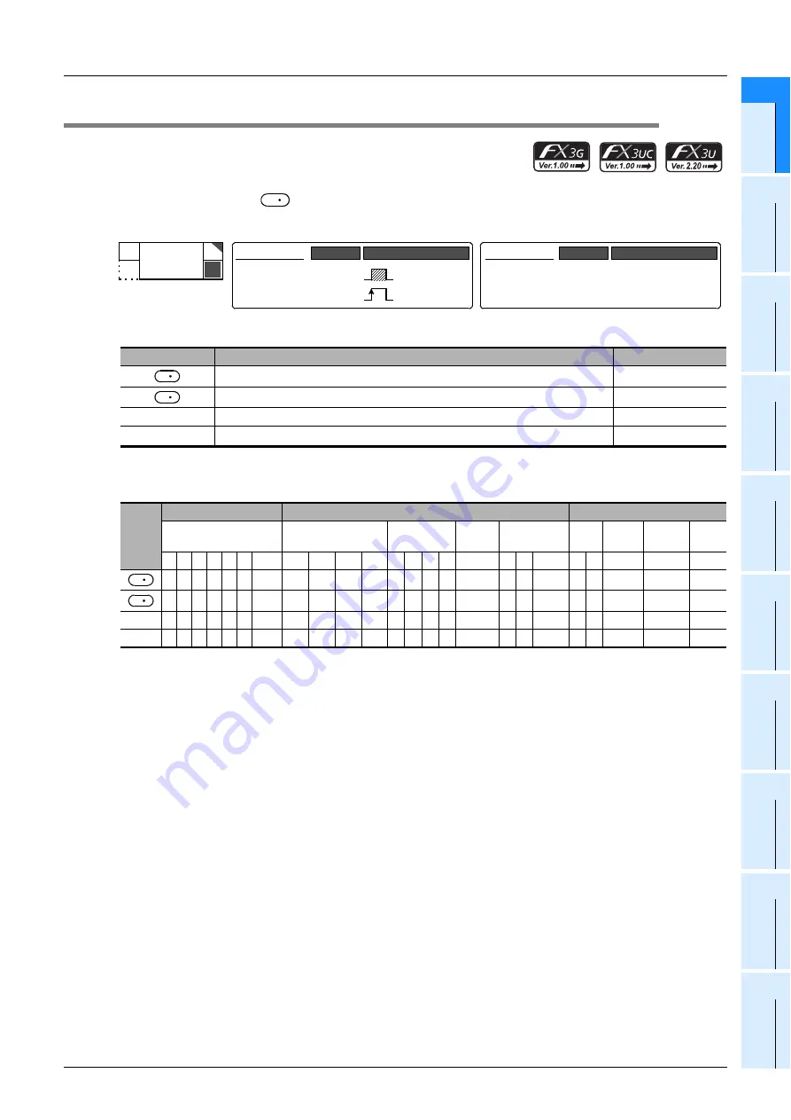 Mitsubishi Electric MELSEC FX3G Скачать руководство пользователя страница 317