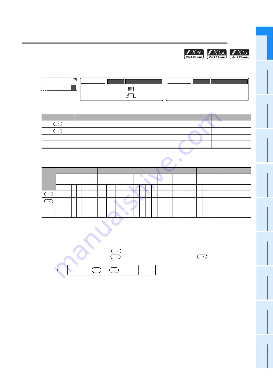 Mitsubishi Electric MELSEC FX3G Скачать руководство пользователя страница 325