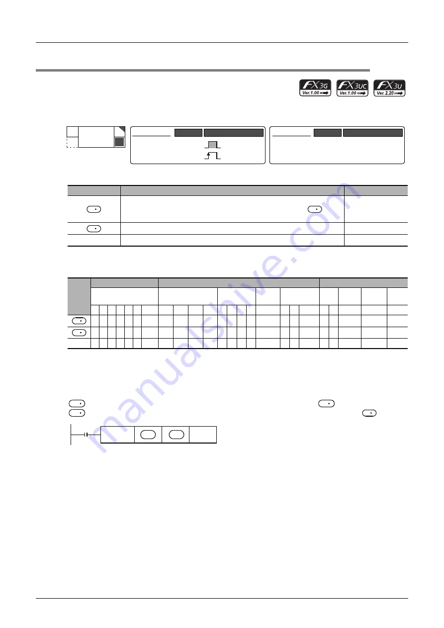 Mitsubishi Electric MELSEC FX3G Скачать руководство пользователя страница 330