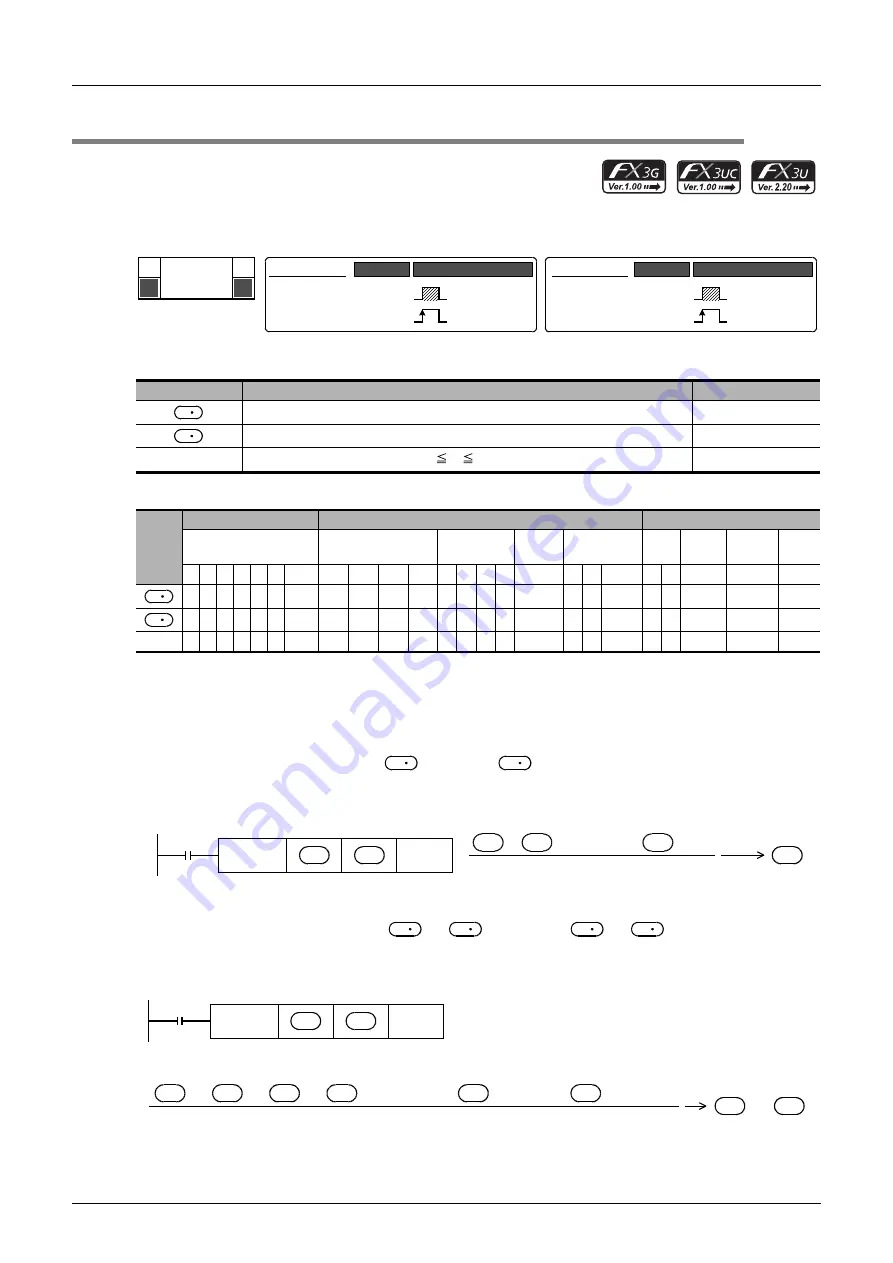 Mitsubishi Electric MELSEC FX3G Programming Manual Download Page 346