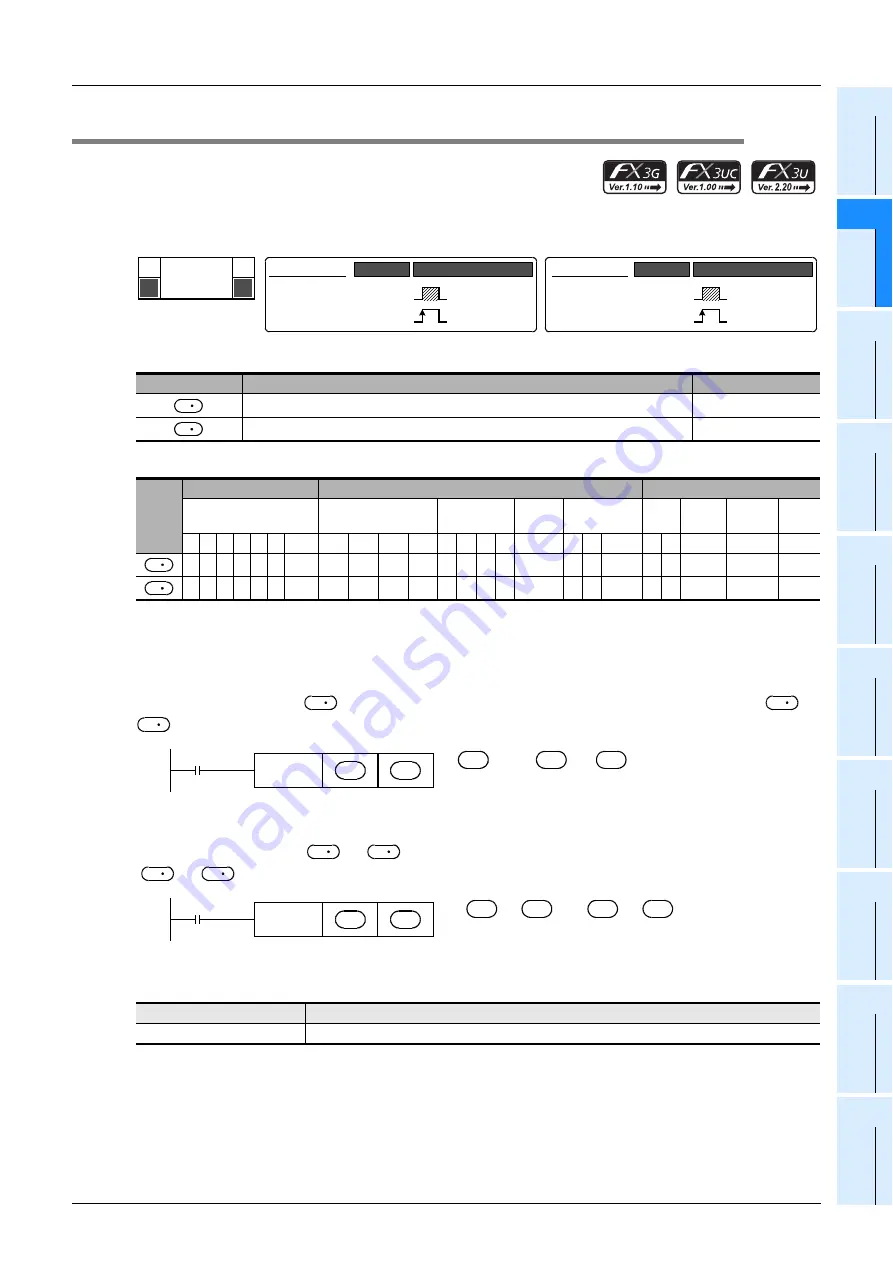 Mitsubishi Electric MELSEC FX3G Скачать руководство пользователя страница 353