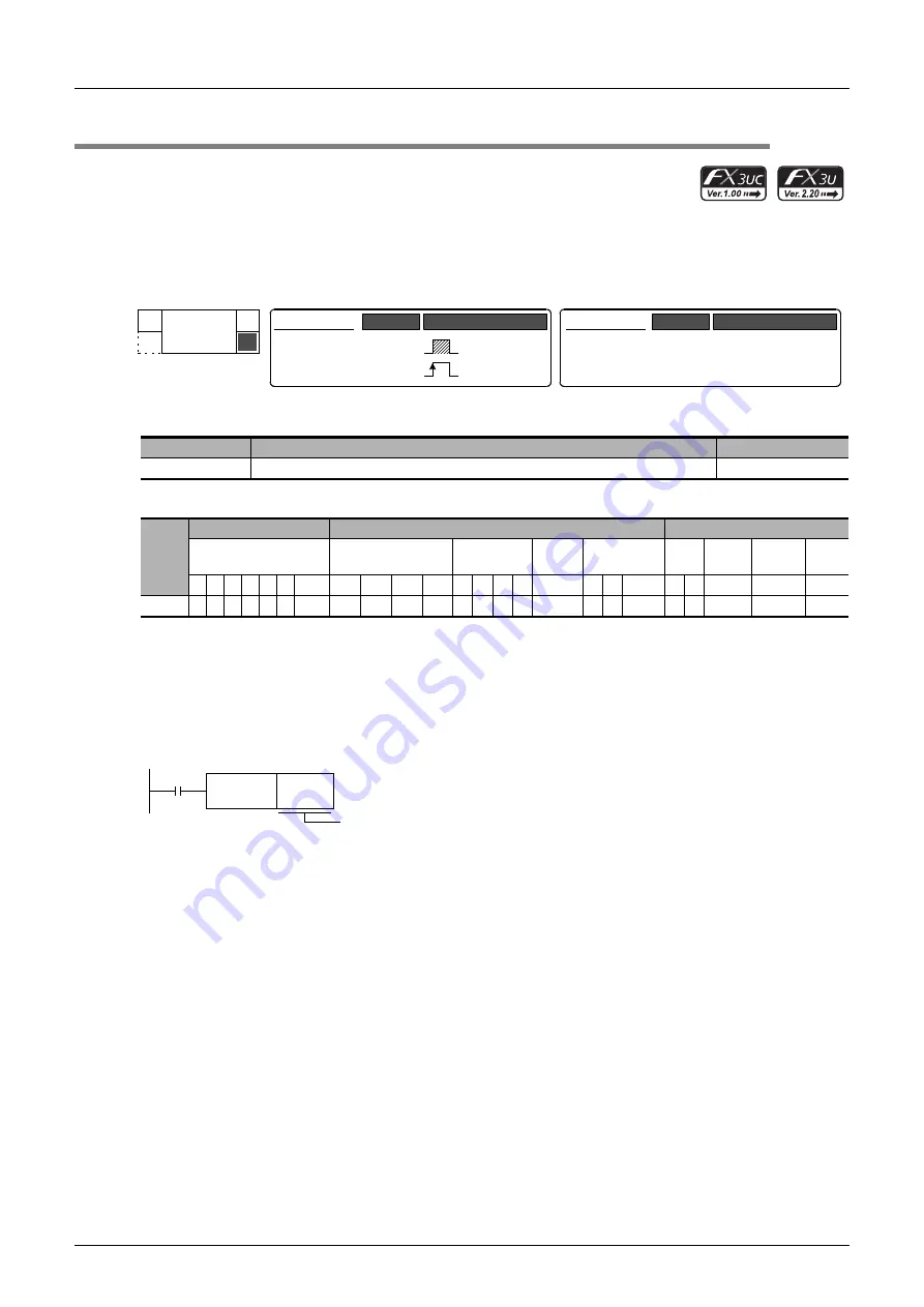 Mitsubishi Electric MELSEC FX3G Скачать руководство пользователя страница 360