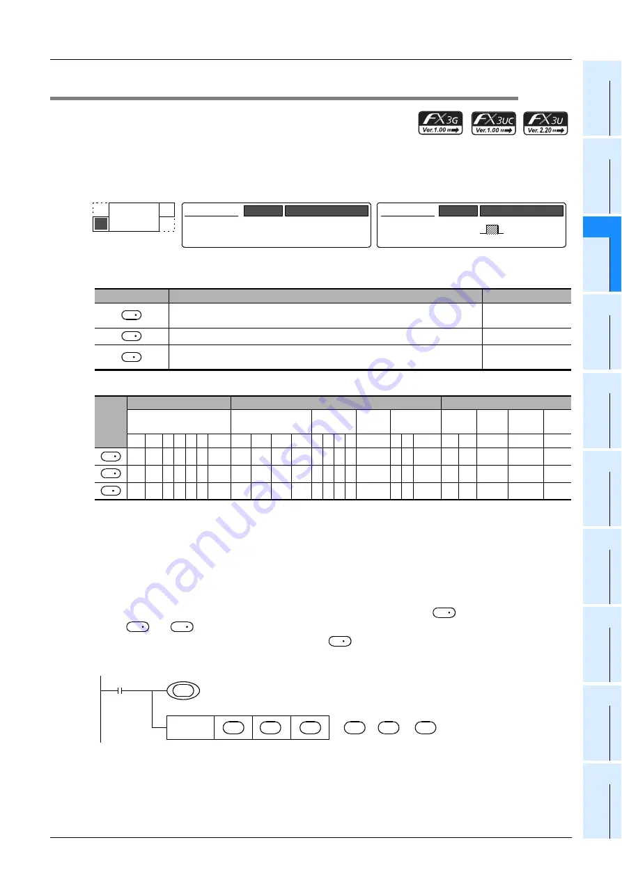 Mitsubishi Electric MELSEC FX3G Скачать руководство пользователя страница 367