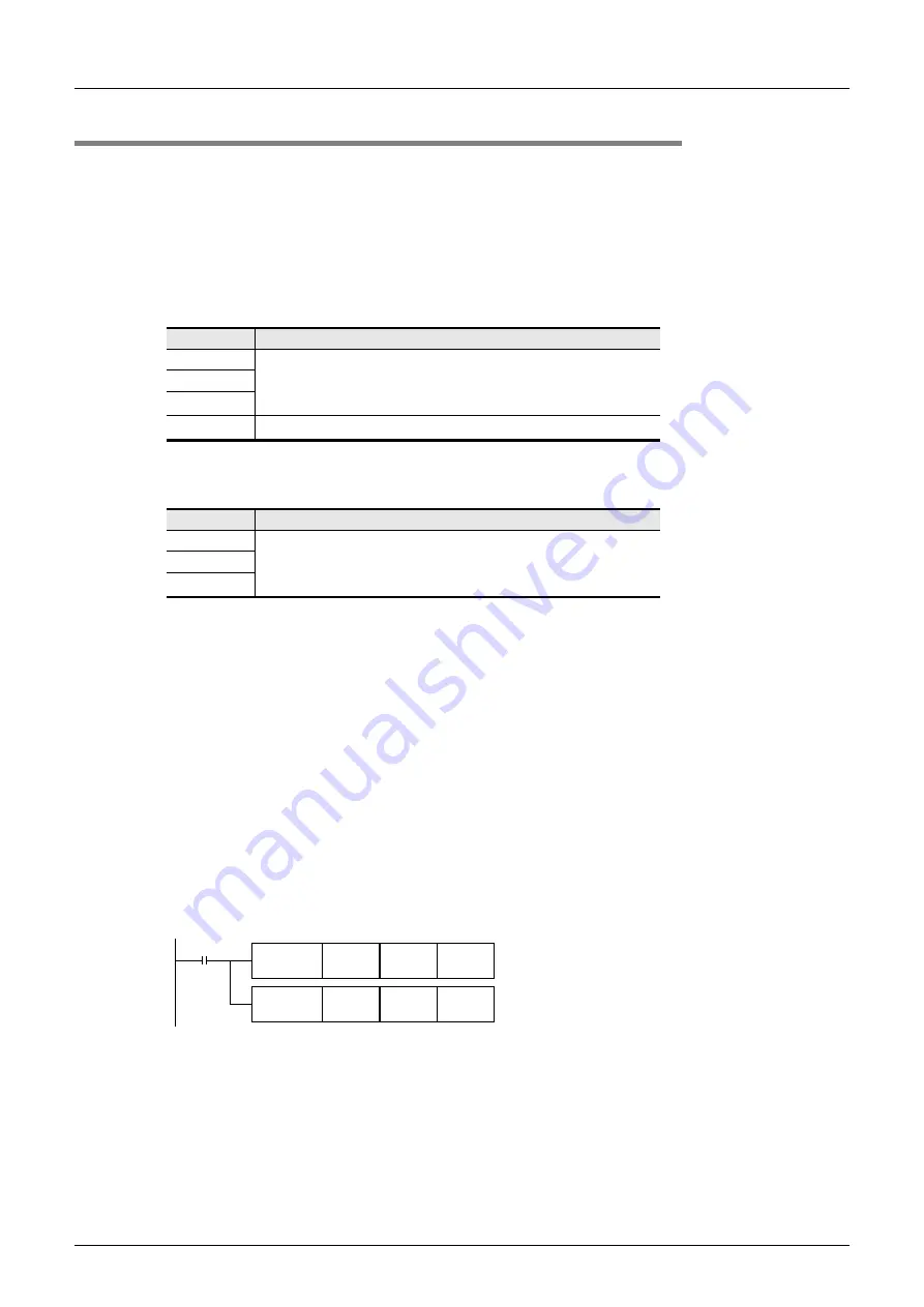 Mitsubishi Electric MELSEC FX3G Скачать руководство пользователя страница 370