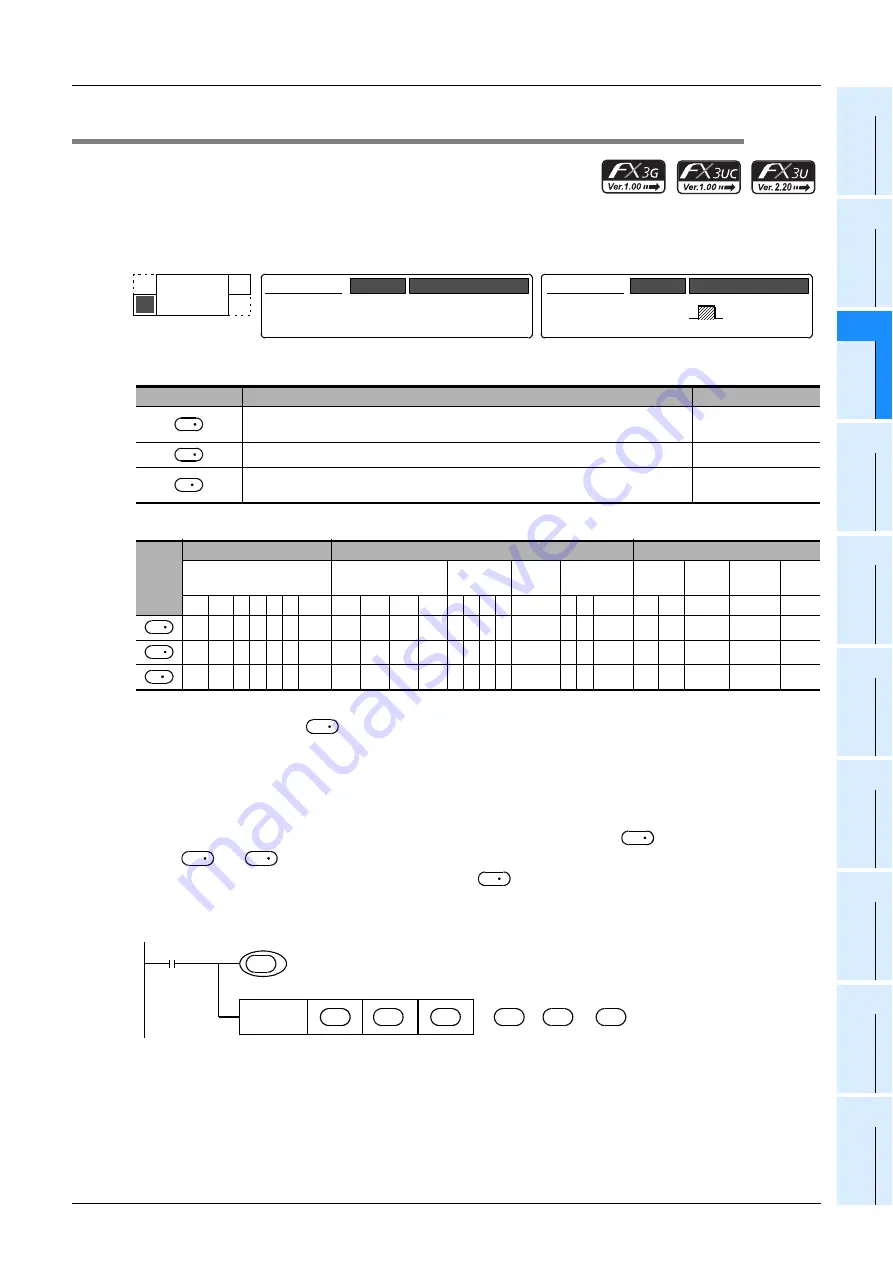 Mitsubishi Electric MELSEC FX3G Скачать руководство пользователя страница 373