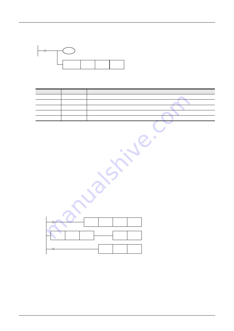 Mitsubishi Electric MELSEC FX3G Скачать руководство пользователя страница 374