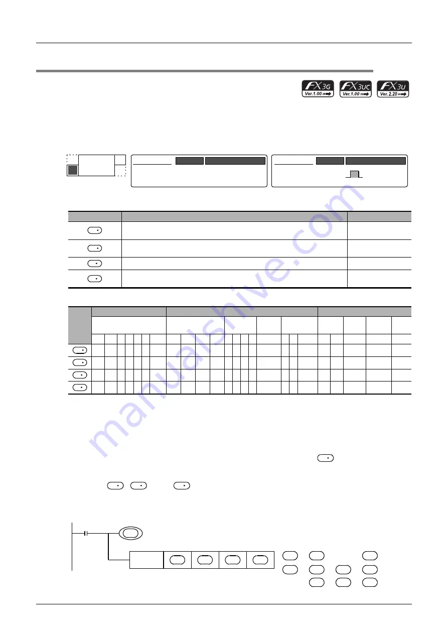 Mitsubishi Electric MELSEC FX3G Скачать руководство пользователя страница 376