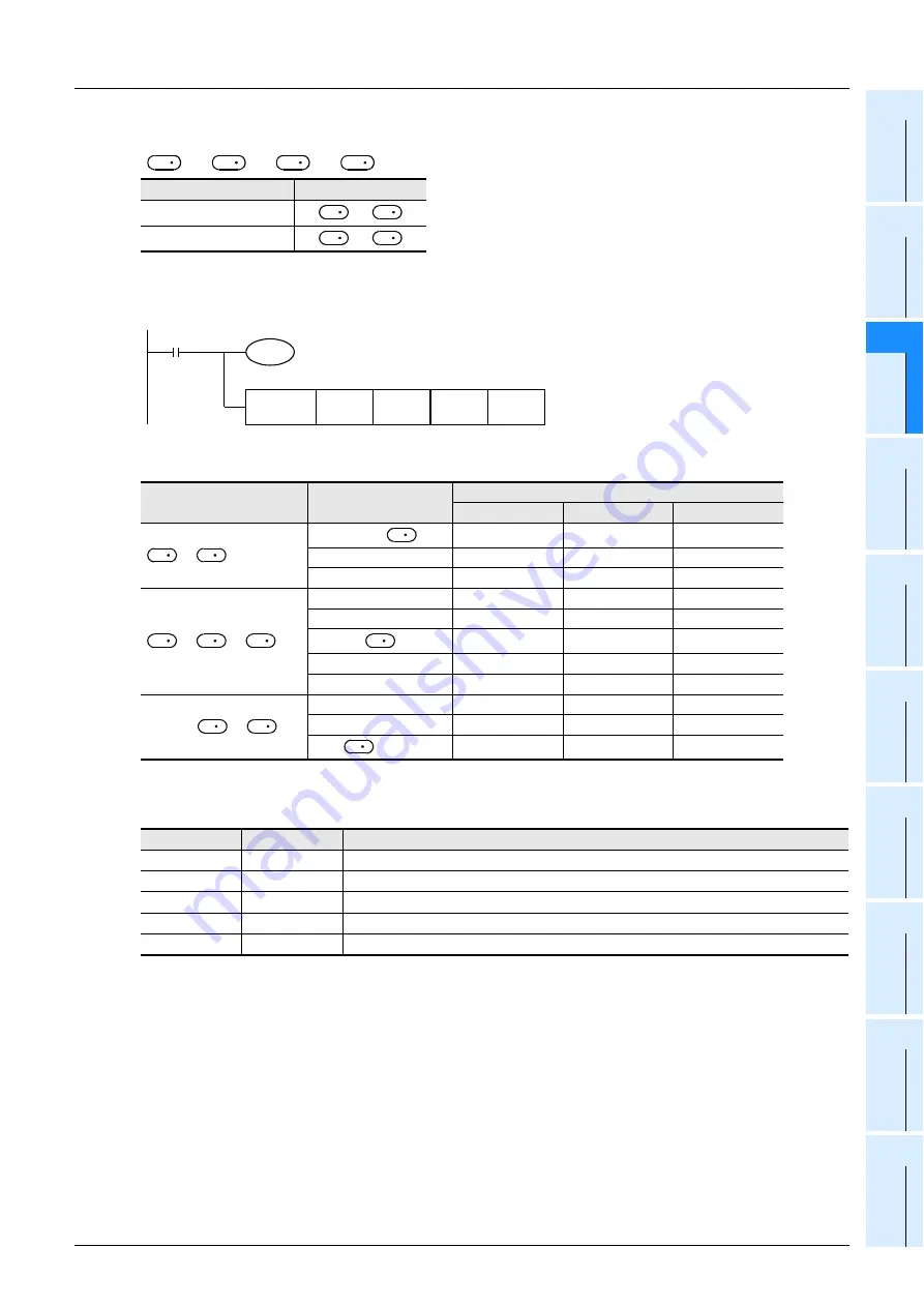 Mitsubishi Electric MELSEC FX3G Скачать руководство пользователя страница 377