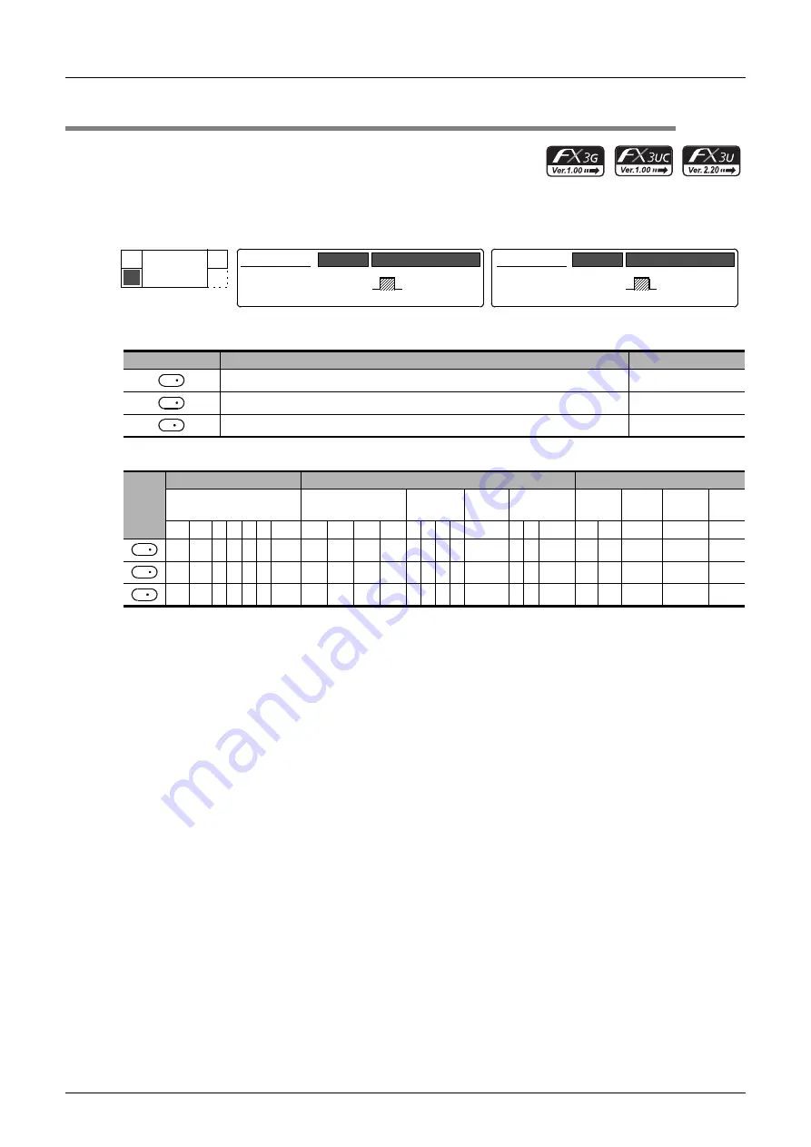 Mitsubishi Electric MELSEC FX3G Скачать руководство пользователя страница 388