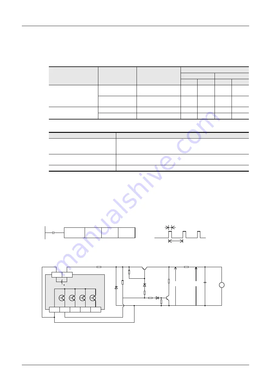 Mitsubishi Electric MELSEC FX3G Скачать руководство пользователя страница 400