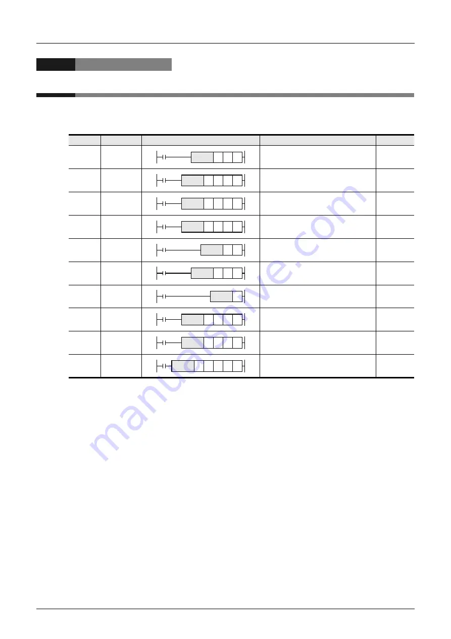 Mitsubishi Electric MELSEC FX3G Programming Manual Download Page 406